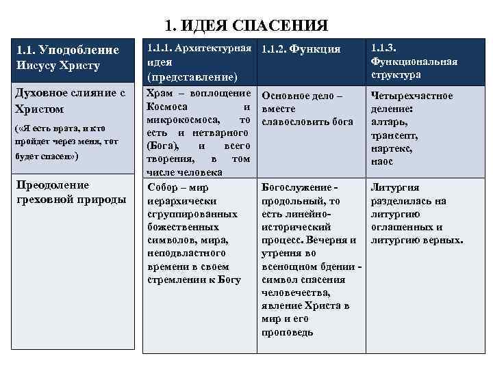 1. ИДЕЯ СПАСЕНИЯ 1. 1. Уподобление 1. 1. ИДЕЯ СПАСЕНИЯ 1. 1. Уподобление 1.