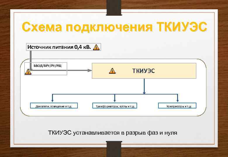 Схема подключения ТКИУЭС Источник питания 0, 4 к. В. ВВОД/ВРУ/РУ/РЩ    