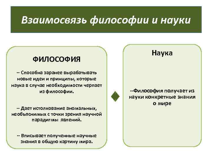 В чем состоит взаимосвязь искусства и религии