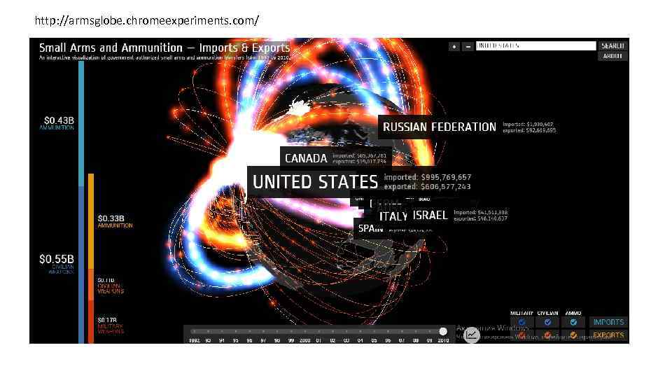 http: //armsglobe. chromeexperiments. com/ 