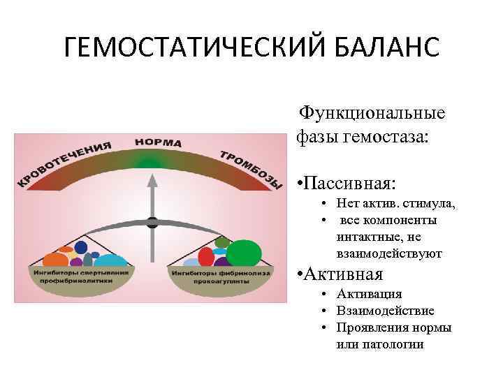 ГЕМОСТАТИЧЕСКИЙ БАЛАНС    Функциональные   фазы гемостаза:   • Пассивная: