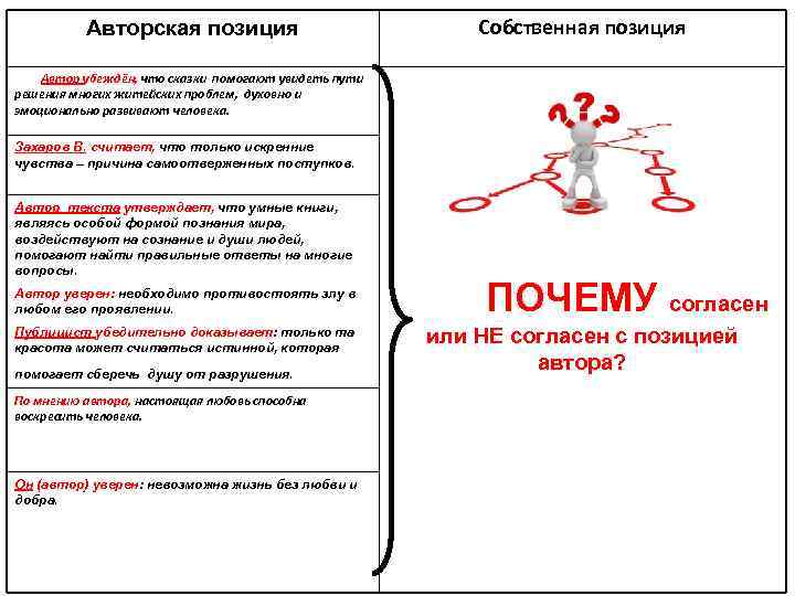 >   Авторская позиция       Собственная позиция Автор