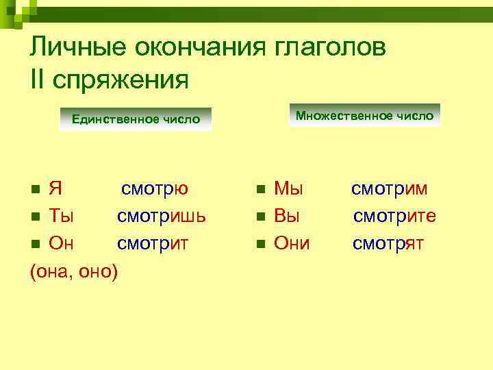 Личные окончания глаголов II спряжения Единственное число  Множественное число n Я  смотрю