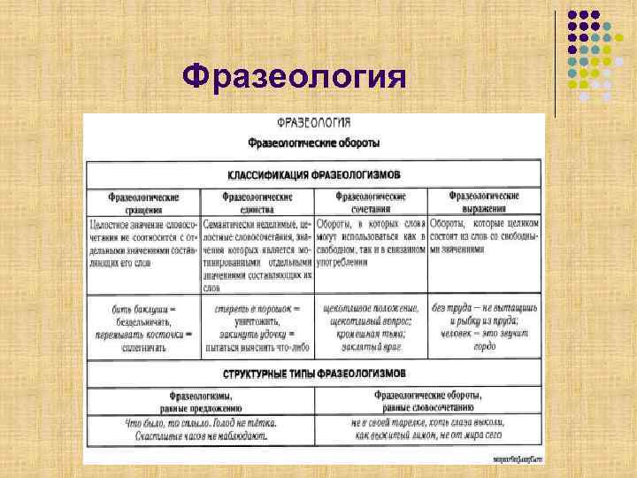 Фразеология 