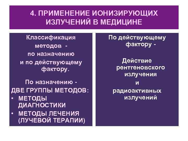   4. ПРИМЕНЕНИЕ ИОНИЗИРУЮЩИХ   ИЗЛУЧЕНИЙ В МЕДИЦИНЕ Классификация По действующему 