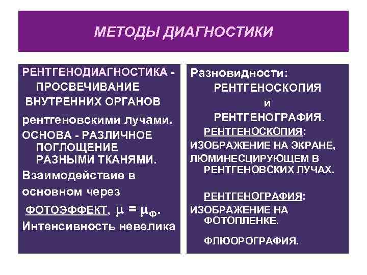    МЕТОДЫ ДИАГНОСТИКИ РЕНТГЕНОДИАГНОСТИКА -  Разновидности:  ПРОСВЕЧИВАНИЕ   РЕНТГЕНОСКОПИЯ