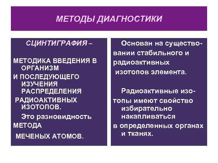    МЕТОДЫ ДИАГНОСТИКИ  СЦИНТИГРАФИЯ –  Основан на существо-  
