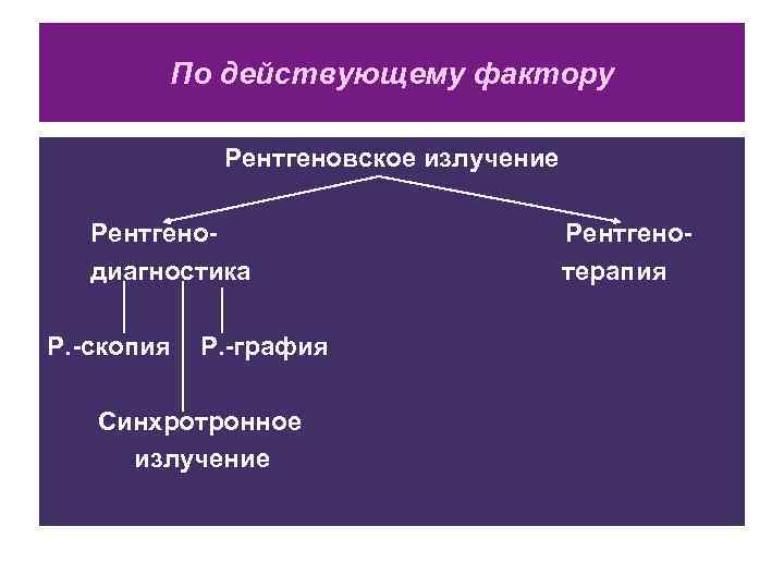   По действующему фактору    Рентгеновское излучение Рентгено-   