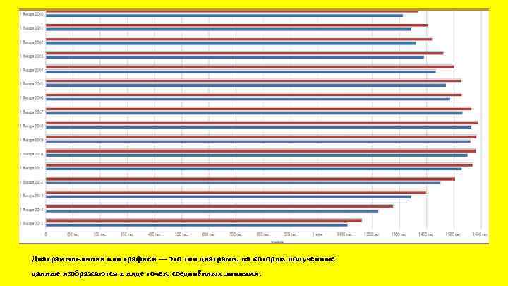 Диаграммы-линии или графики — это тип диаграмм, на которых полученные данные изображаются в виде
