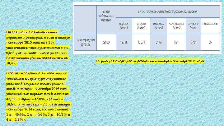 По сравнению с аналогичным периодом предыдущего года в январе ‑ сентябре 2015 года на