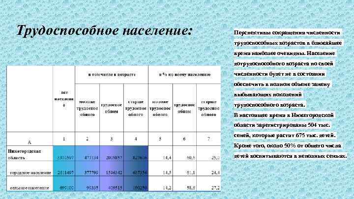 Трудоспособное население:  Перспективы сокращения численности     трудоспособных возрастов в ближайшее