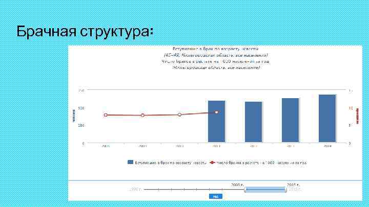 Брачная структура: 