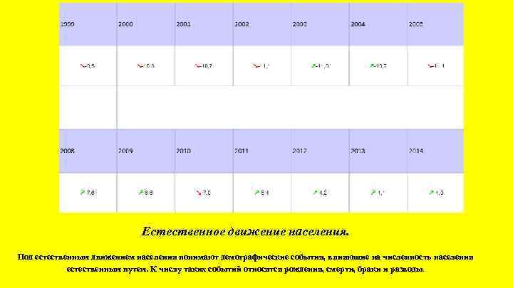       Естественное движение населения. Под естественным движением населения понимают