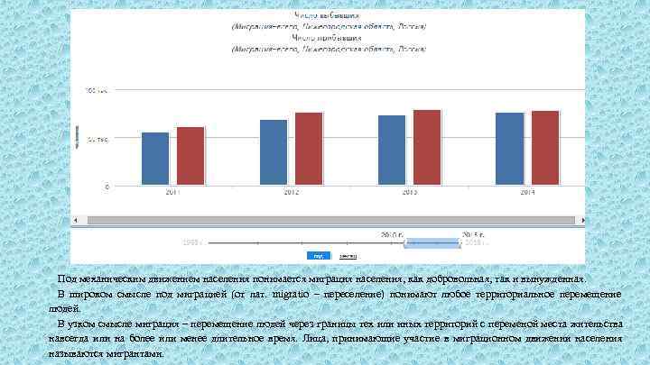  Под механическим движением населения понимается миграция населения, как добровольная, так и вынужденная. 