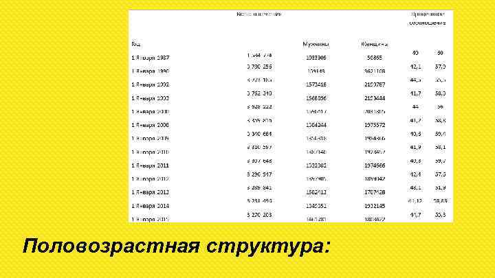 Половозрастная структура: 