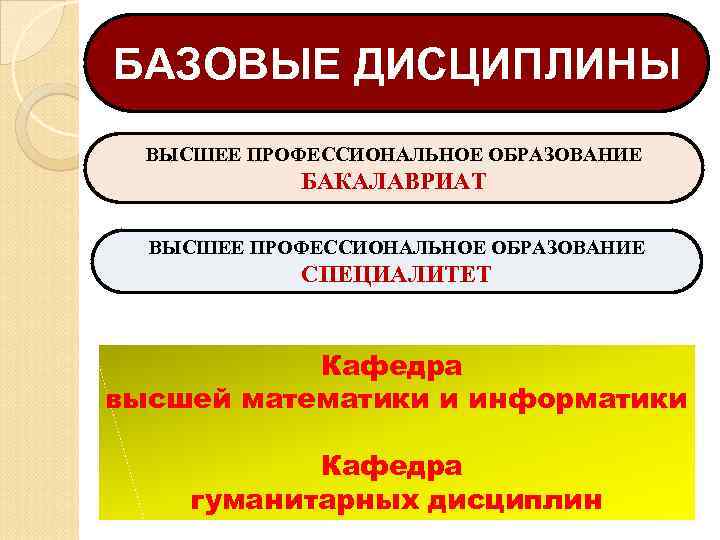 БАЗОВЫЕ ДИСЦИПЛИНЫ  ВЫСШЕЕ ПРОФЕССИОНАЛЬНОЕ ОБРАЗОВАНИЕ   БАКАЛАВРИАТ  ВЫСШЕЕ ПРОФЕССИОНАЛЬНОЕ ОБРАЗОВАНИЕ 