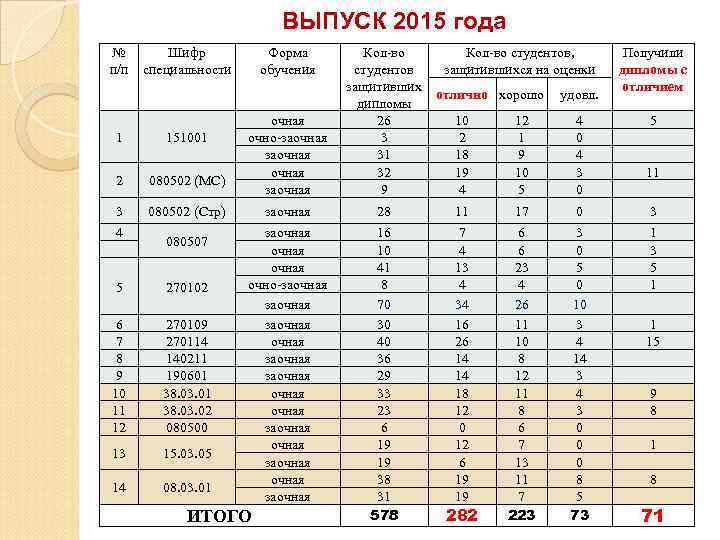       ВЫПУСК 2015 года №   Шифр 