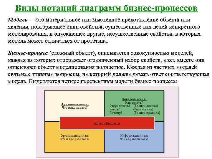  Виды нотаций диаграмм бизнес-процессов Модель — это материальное или мысленное представление объекта или