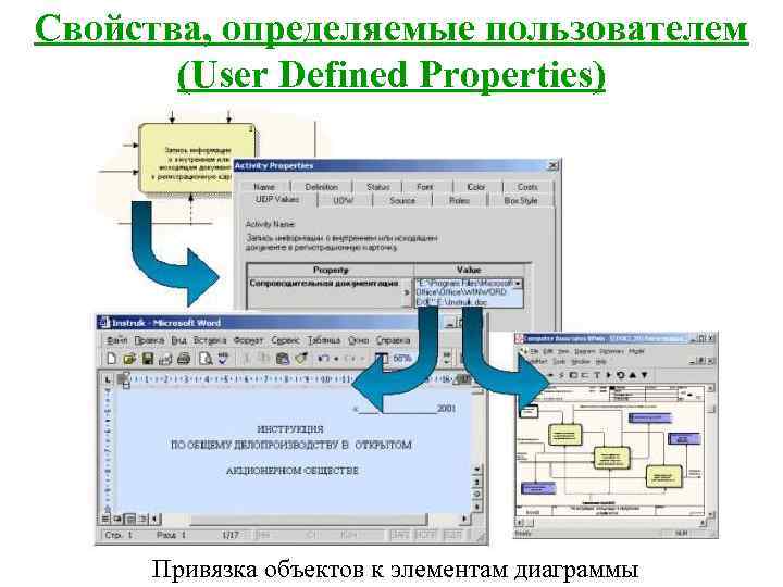 Свойства, определяемые пользователем  (User Defined Properties)   Привязка объектов к элементам диаграммы