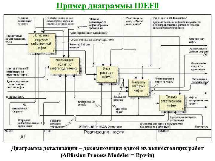 Диаграмма бизнес модели