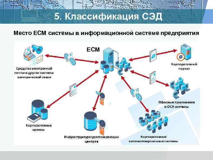   5. Классификация СЭД Место ECM системы в информационной системе предприятия  