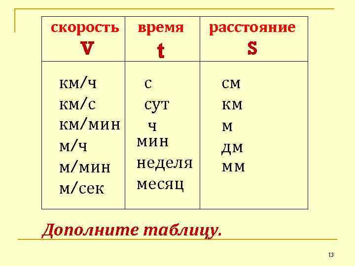 скорость  время  расстояние  V   t  S км/ч 