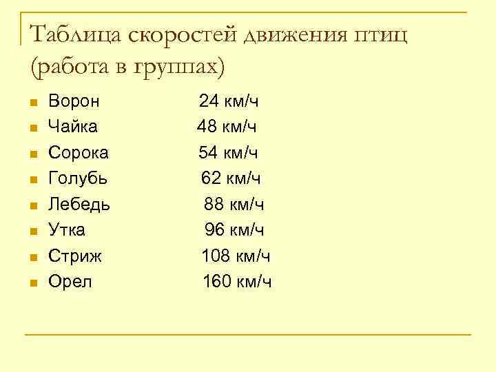 Таблица скоростей движения птиц (работа в группах) n  Ворон    24