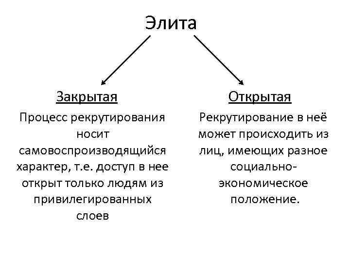 Формирование русской элиты проект