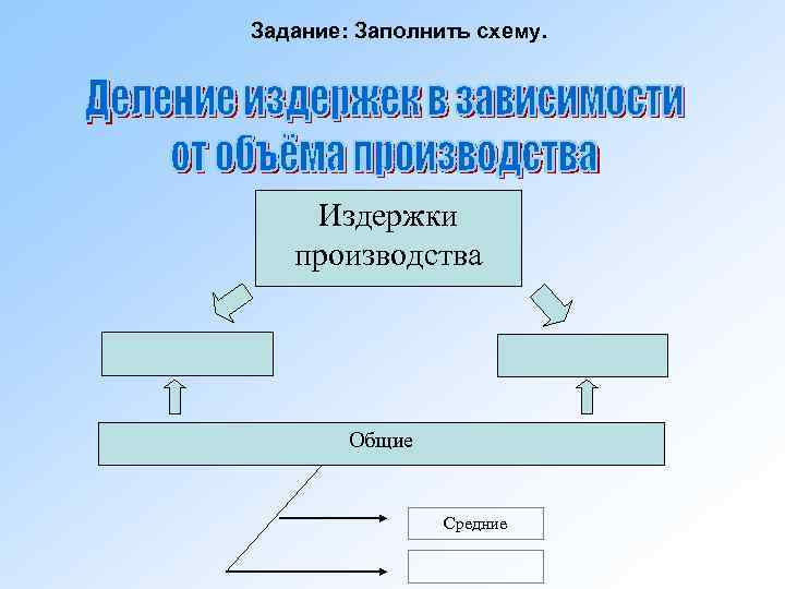 Задание: Заполнить схему.   Издержки  производства   Общие   