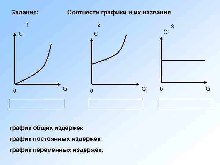 Задание:  Соотнести графики и их названия  1    2 