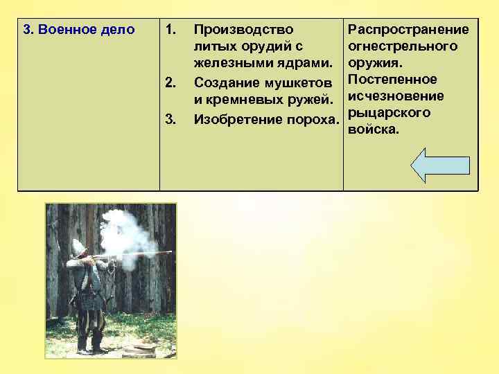 3. Военное дело 1. Производство Распространение литых 3. Военное дело 1. Производство Распространение литых