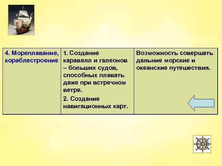 Заполните таблицу технические открытия и изображения средневековья