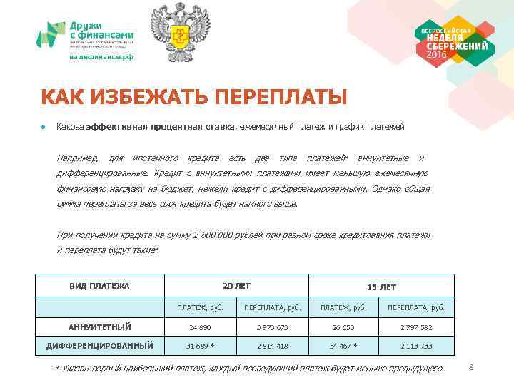 КАК ИЗБЕЖАТЬ ПЕРЕПЛАТЫ ●  Какова эффективная процентная ставка, ежемесячный платеж и график платежей