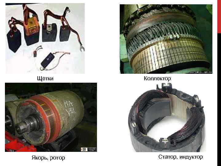 Щетки Коллектор Якорь, ротор Статор, индуктор Щетки Коллектор Якорь, ротор Статор, индуктор