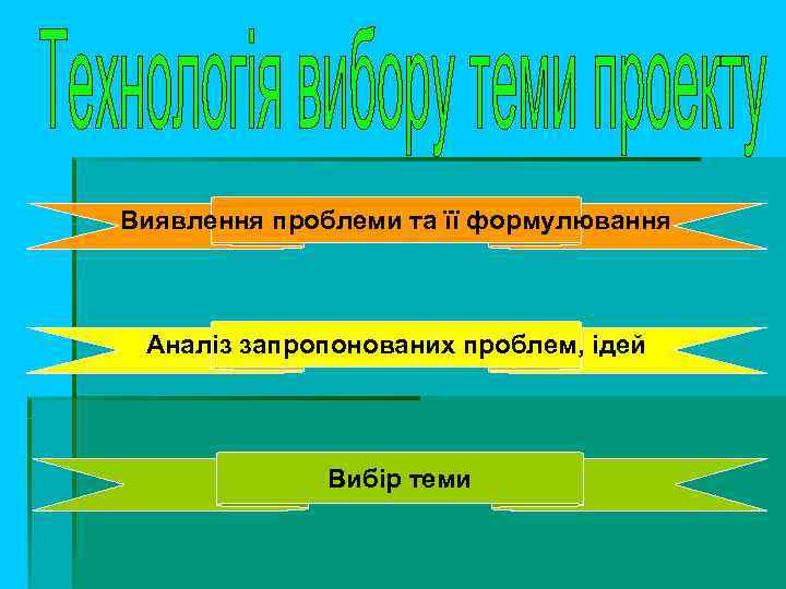 Виявлення проблеми та її формулювання Аналіз запропонованих проблем, ідей   Вибір теми 
