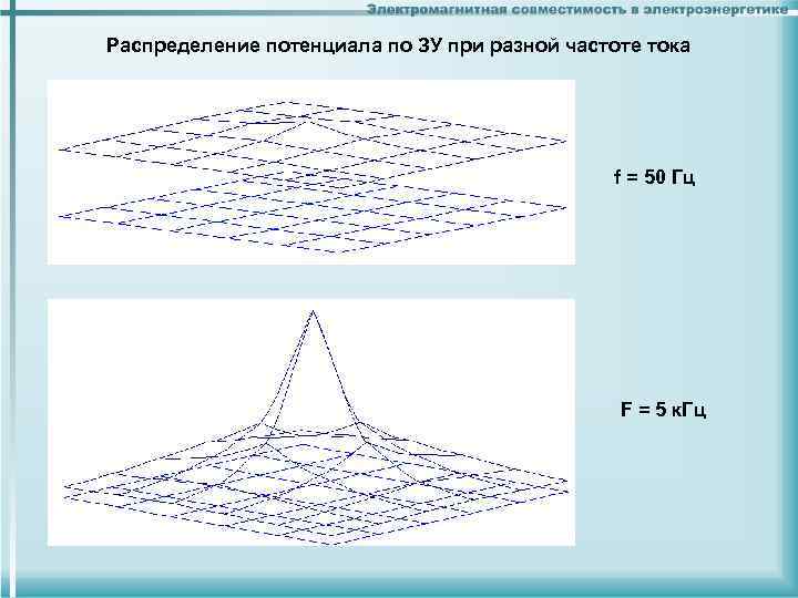 Распределение потенциала по ЗУ при разной частоте тока f = Распределение потенциала по ЗУ при разной частоте тока f =