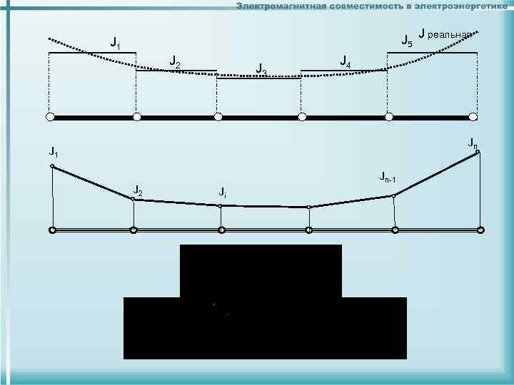 J 1 J 5 J реальная J 1 J 5 J реальная