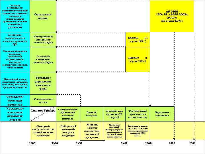 Осознание необходимости применения отраслевых AS 9100 особенностей совместно Осознание необходимости применения отраслевых AS 9100 особенностей совместно