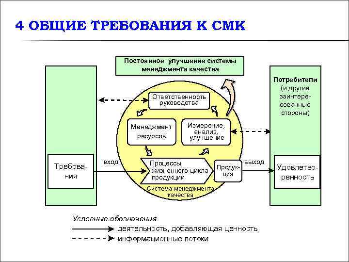 Область управления качеством