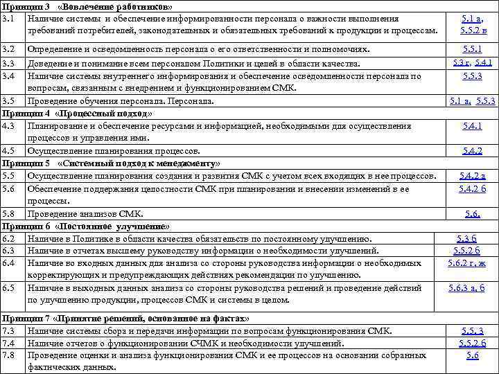 План мероприятий по повышению вовлеченности персонала