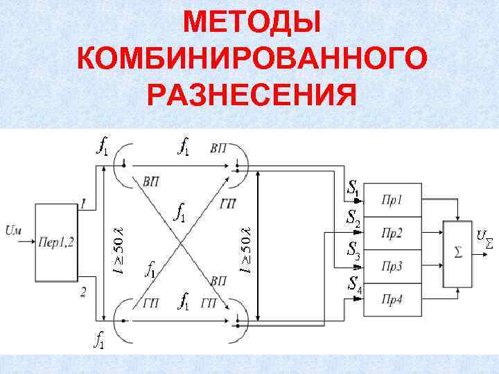 Схема смешанной связи