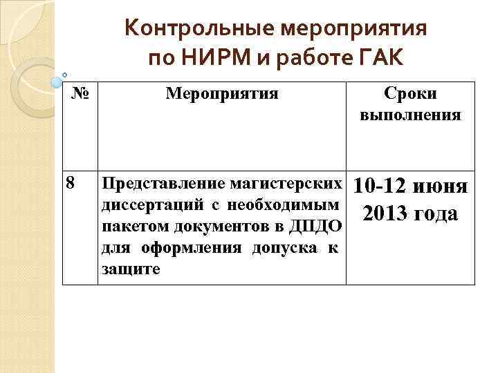  Контрольные мероприятия   по НИРМ и работе ГАК №   Мероприятия