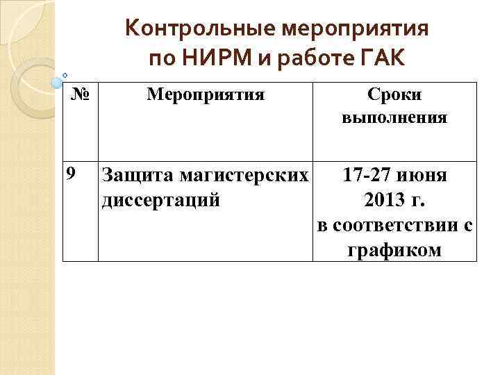  Контрольные мероприятия   по НИРМ и работе ГАК №  Мероприятия 