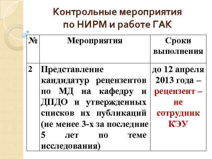  Контрольные мероприятия   по НИРМ и работе ГАК №  Мероприятия 