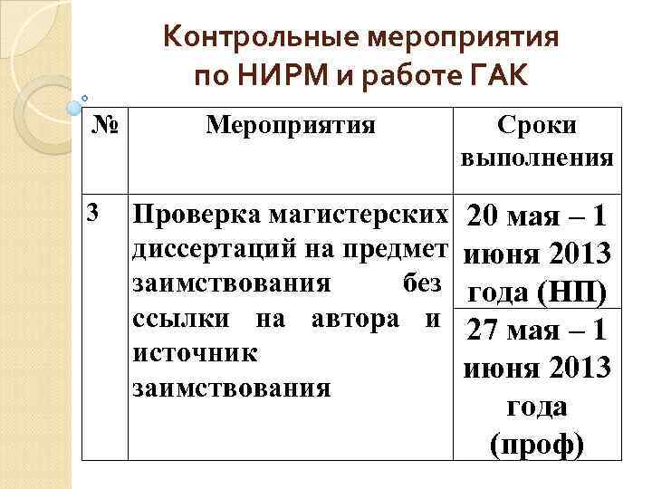  Контрольные мероприятия   по НИРМ и работе ГАК №  Мероприятия 