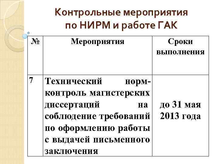  Контрольные мероприятия   по НИРМ и работе ГАК №  Мероприятия 
