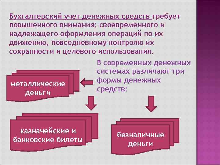 Бухгалтерский учет денежных средств требует повышенного внимания: своевременного и надлежащего оформления операций по их