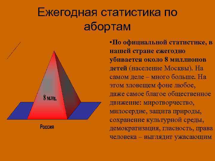 Ежегодная статистика по  абортам   • По официальной статистике, в  нашей