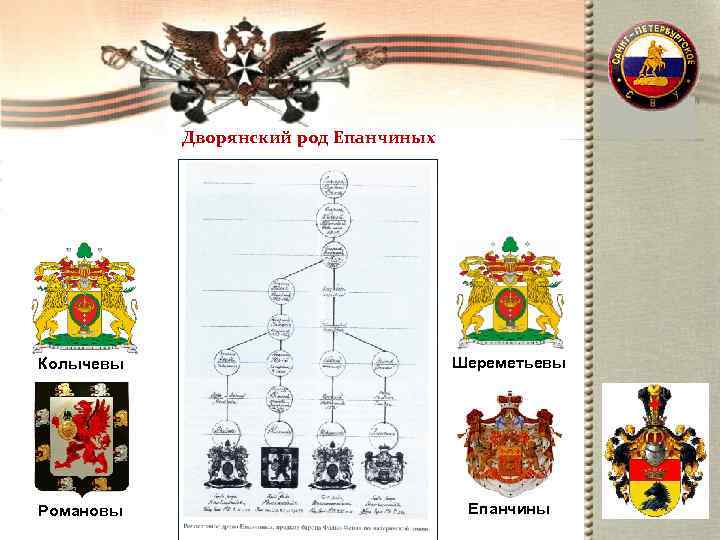   Дворянский род Епанчиных Колычевы     Шереметьевы Романовы  