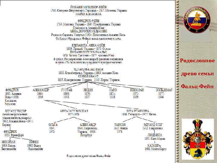  Родословное  древо семьи  Фальц-Фейн 